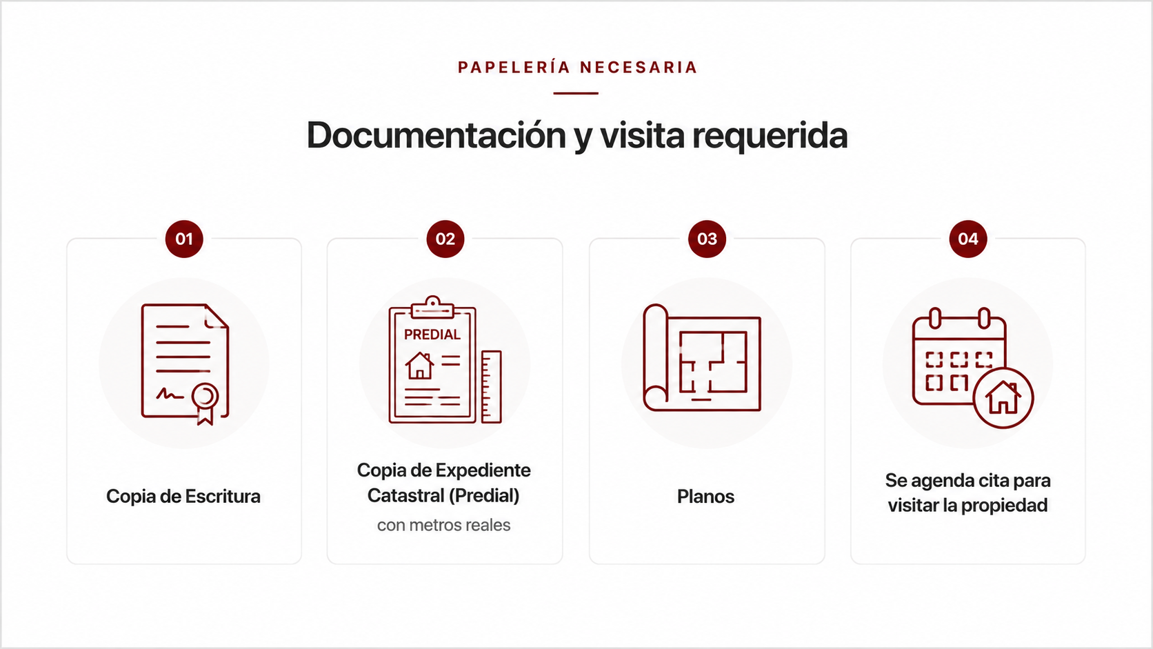 Papelería necesaria para realizar un avalúo inmobiliario